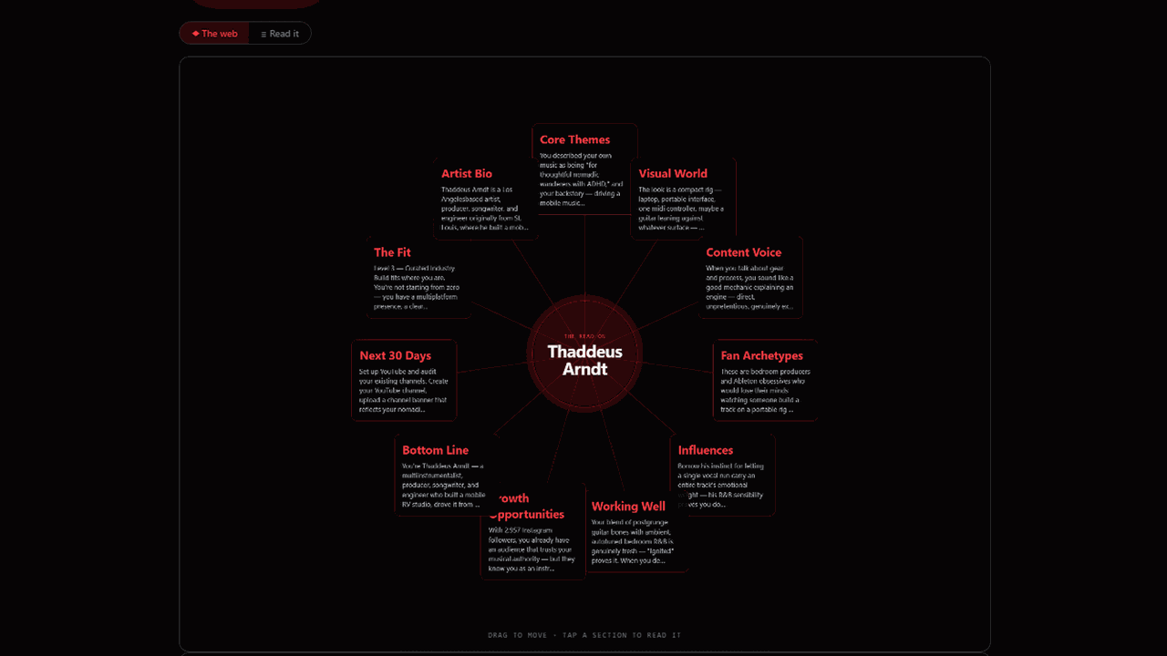 Autolabel Artist Snapshot rendered as an interactive radial web of themes, voice, fans, and influences